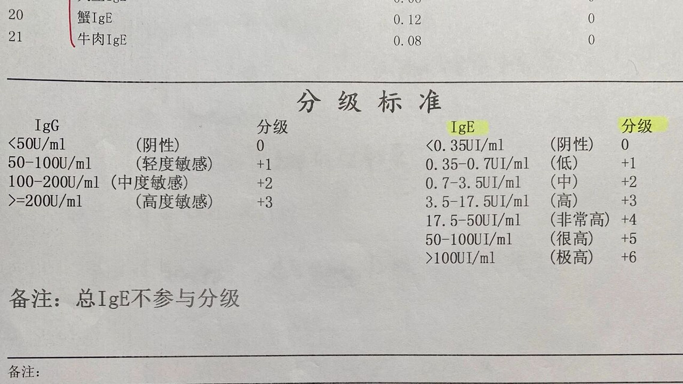 一分钟看懂过敏原检测