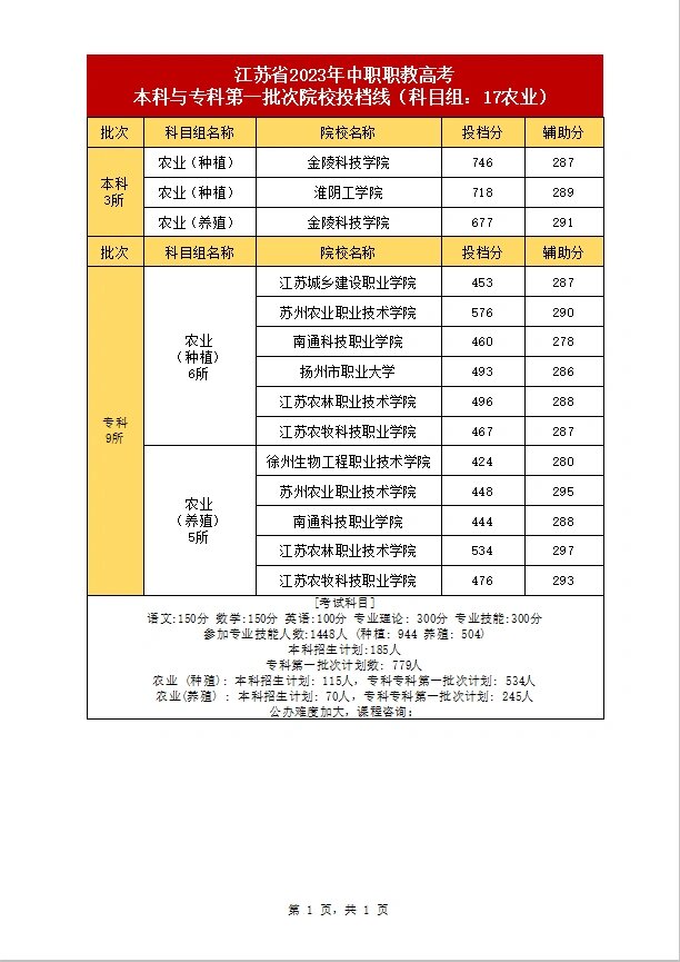 高考报考学校(高考报考学校志愿信息确认表)