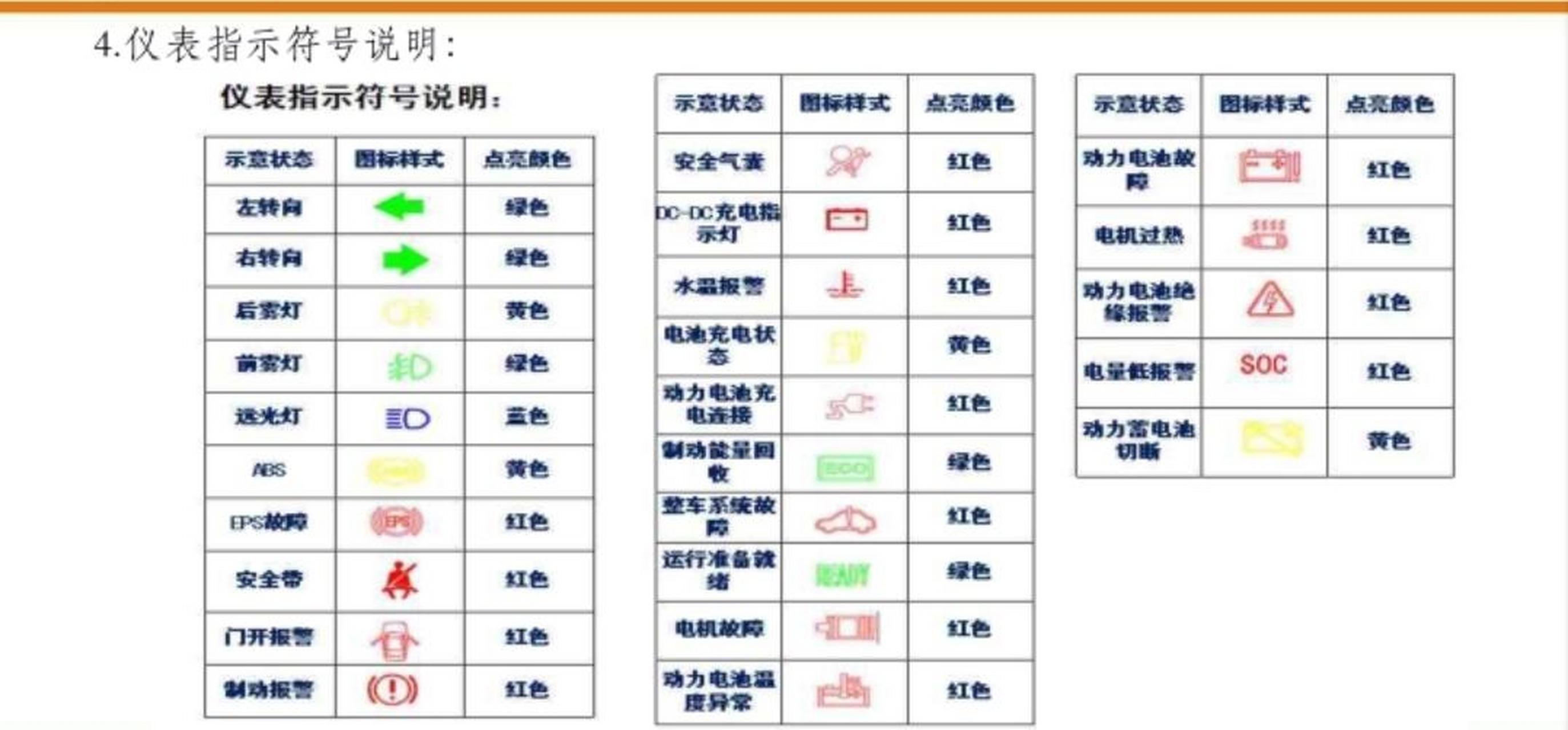 小牛仪表盘指示灯图解图片