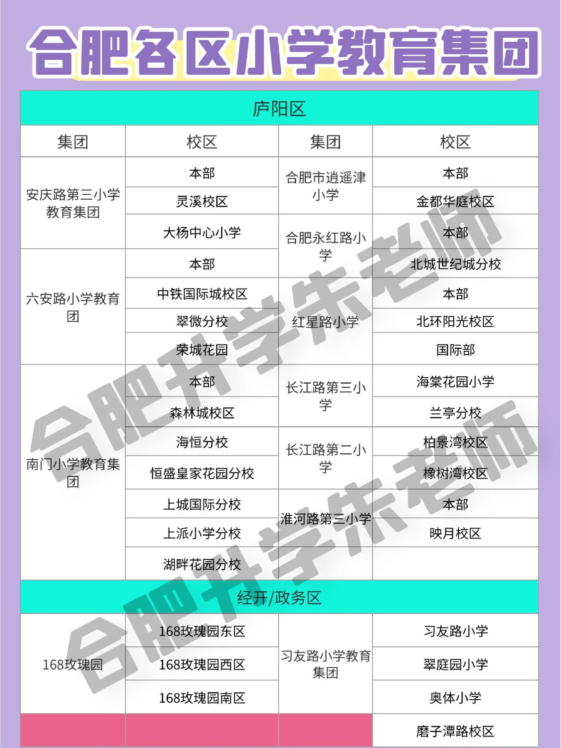 97保姆级整理!合肥各区小学教育集团情况