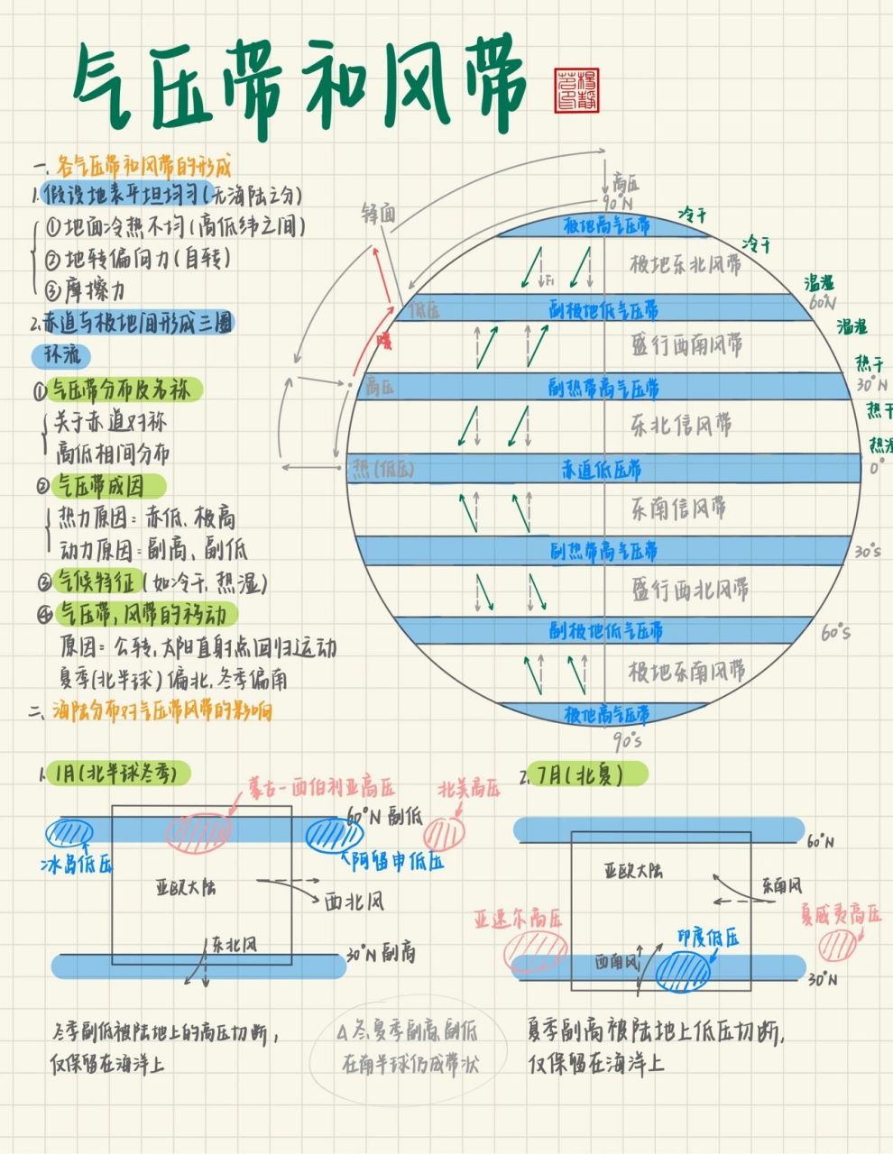 高中地理必修一:气压带和风带 气压带和风带的形成海陆分布对气压带