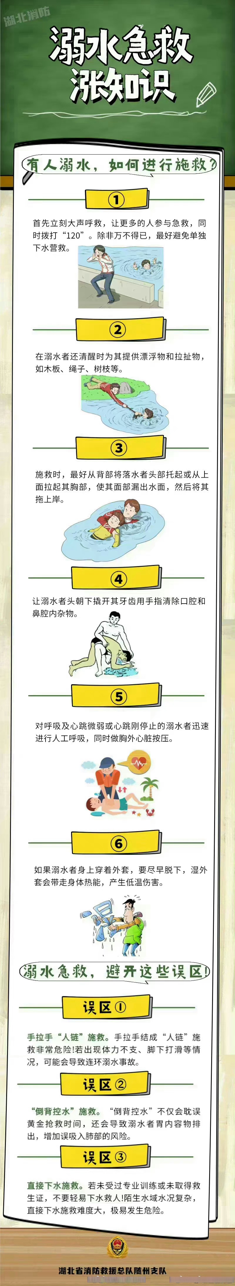 溺水急救方法口诀图片