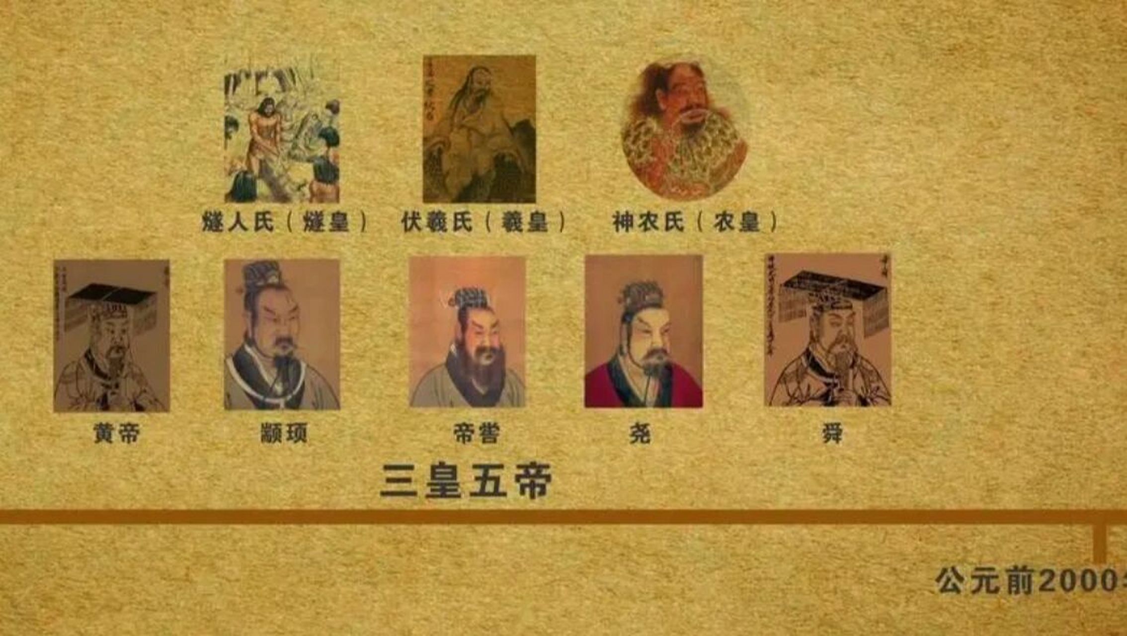 三皇五帝姓氏演变图图片