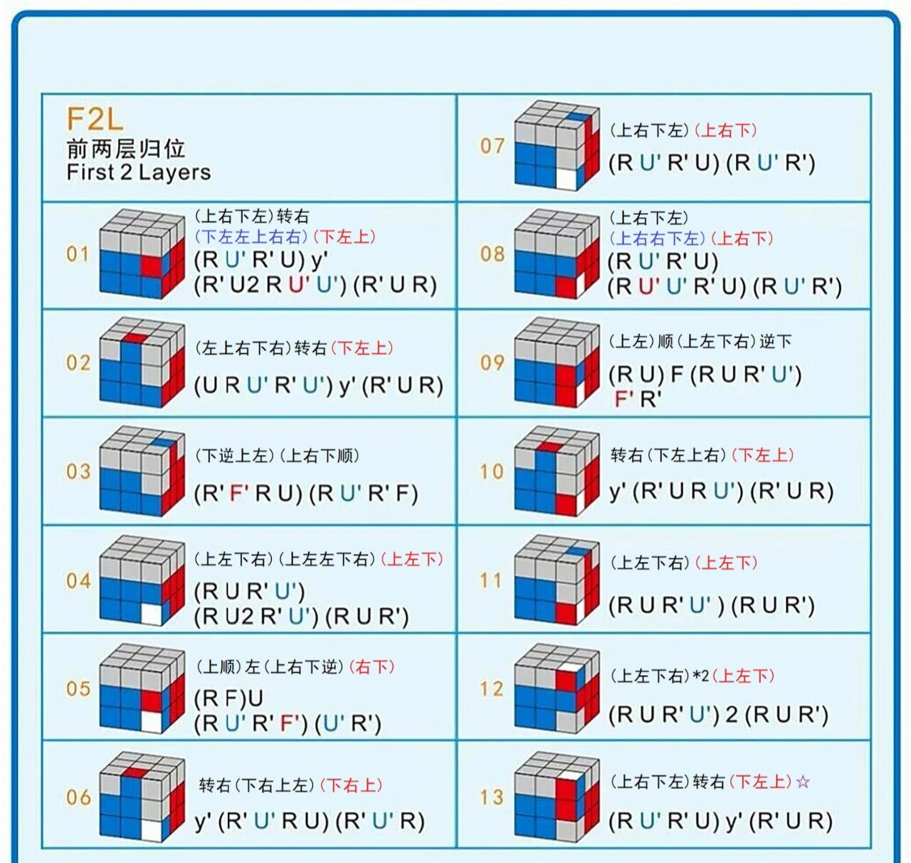 cfop公式图解中文 用法图片