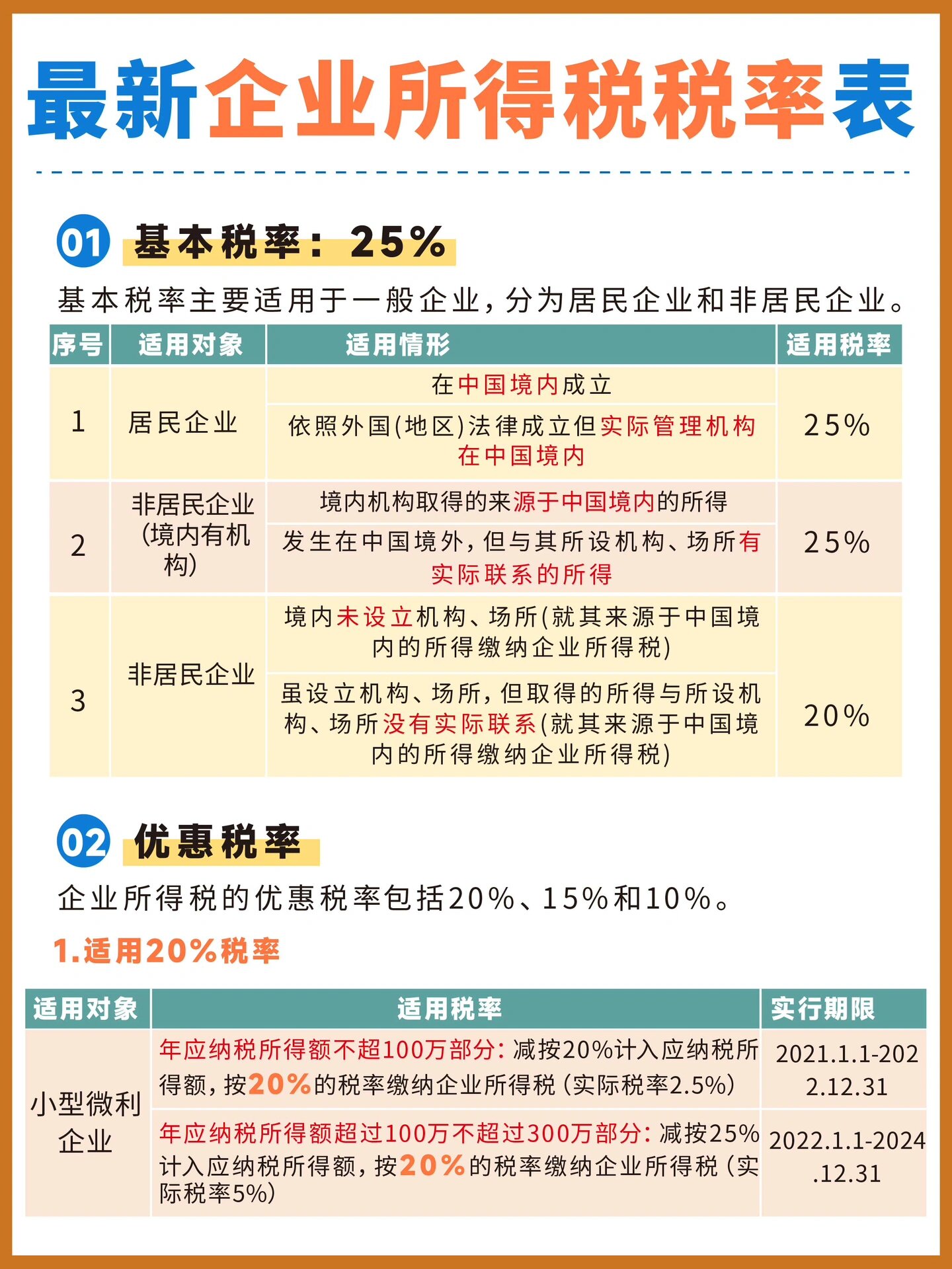 100万到300万再减半征收