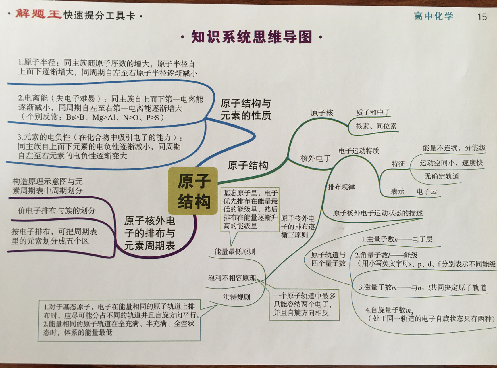 高中化学必修二 选修四 (思维导图)上 必修二与选修四有很多知识点是