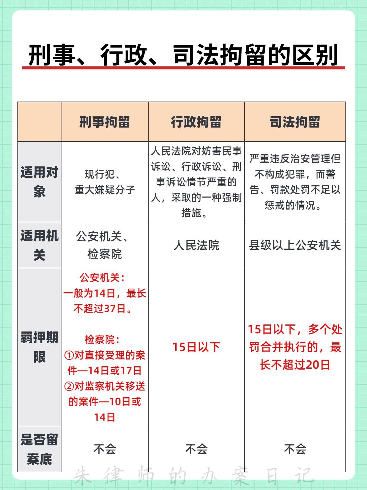 行政案件有案底吗