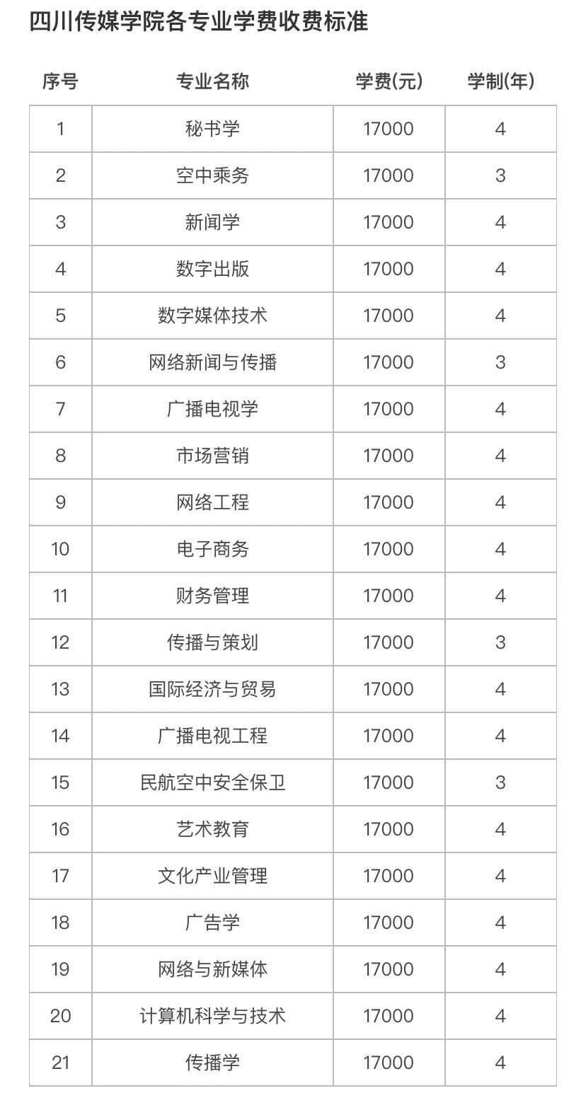 四川传媒学院学费图片