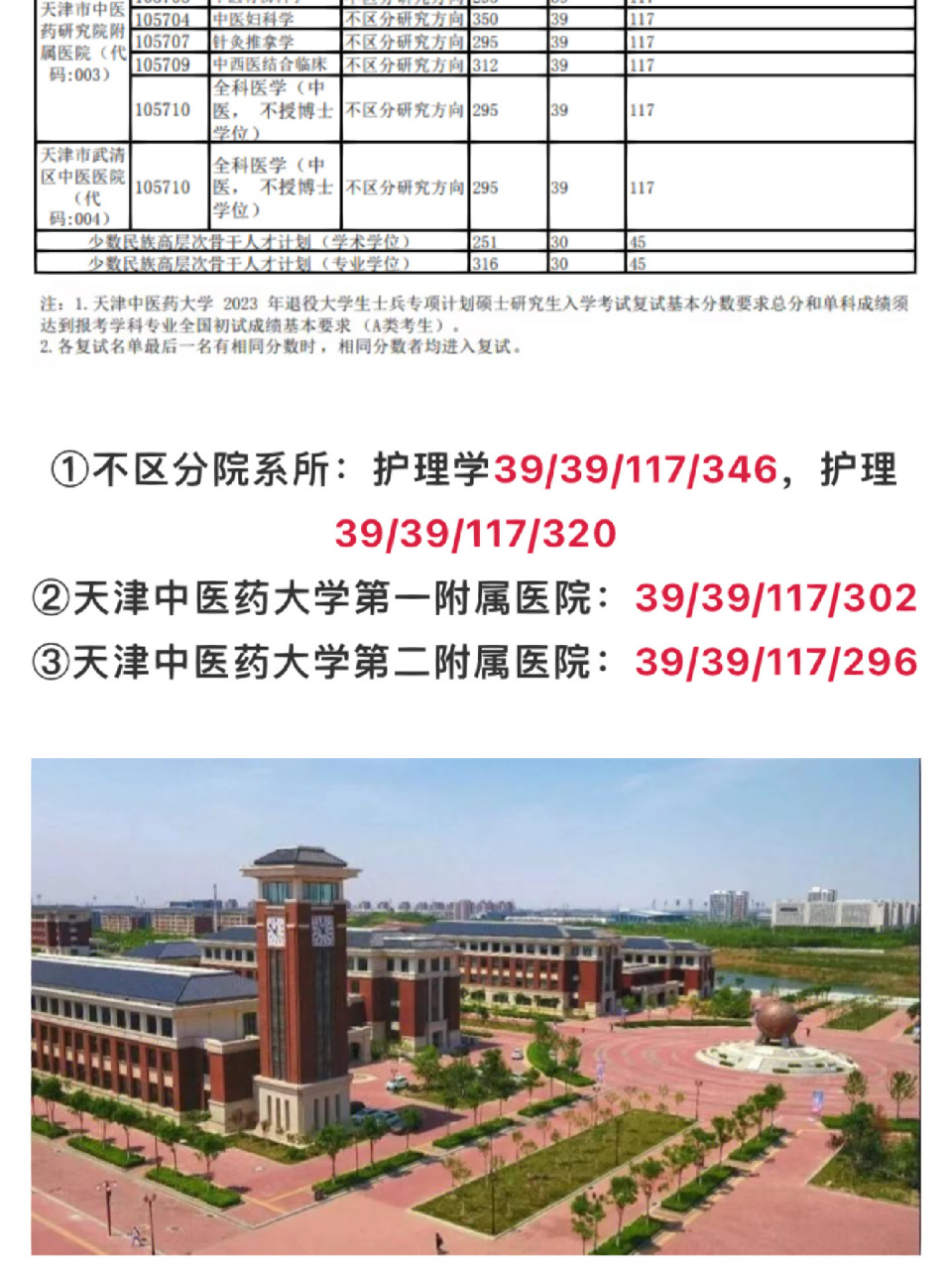 天津中医药大学官网图片