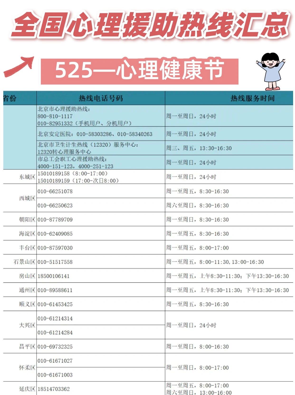 我爱我!全国心理援助热线最全汇总