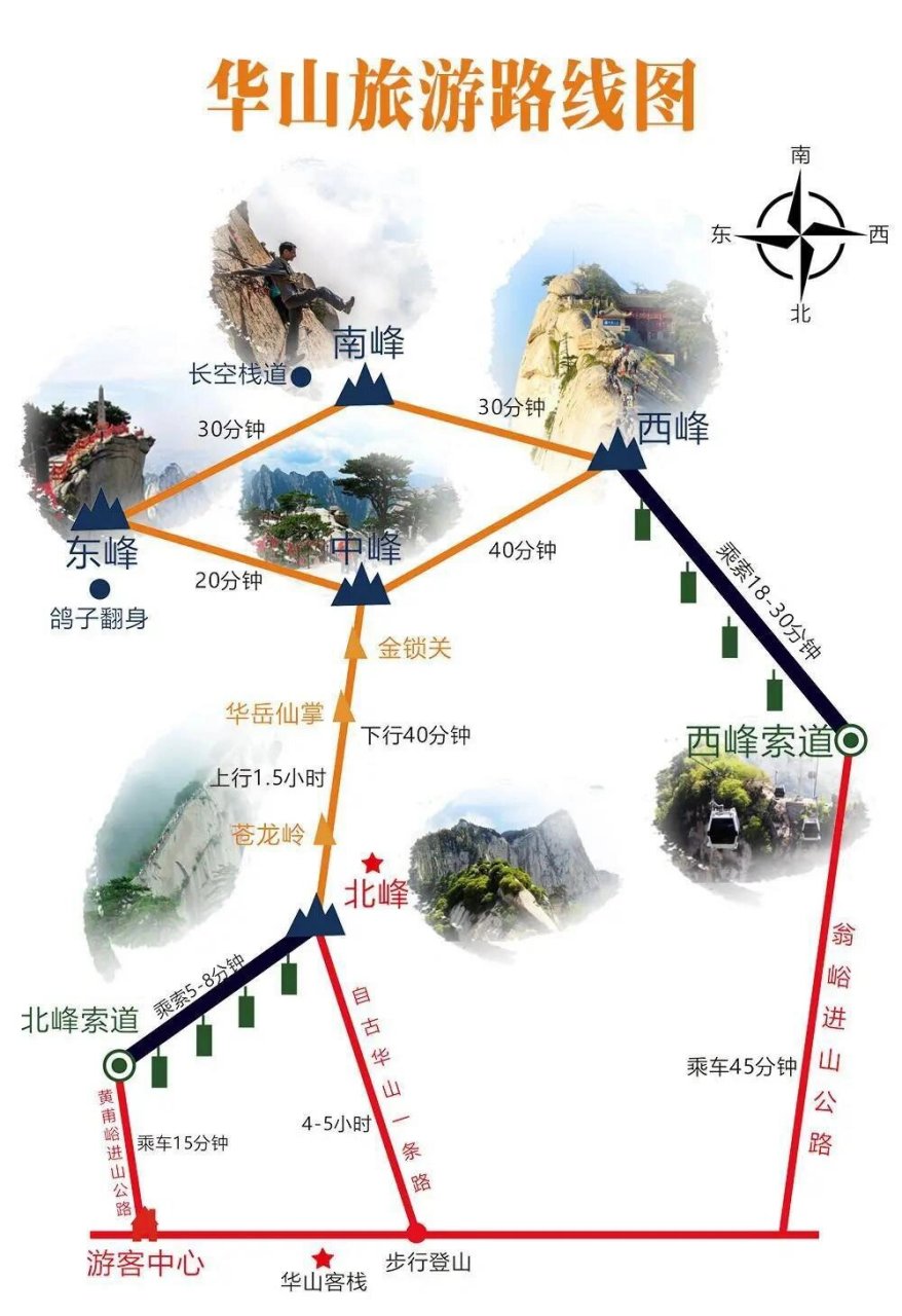 华山一日游攻略