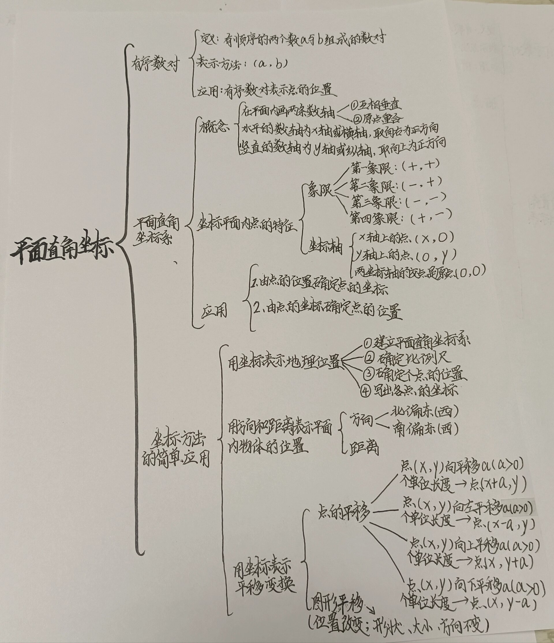 七下数学全书思维导图图片