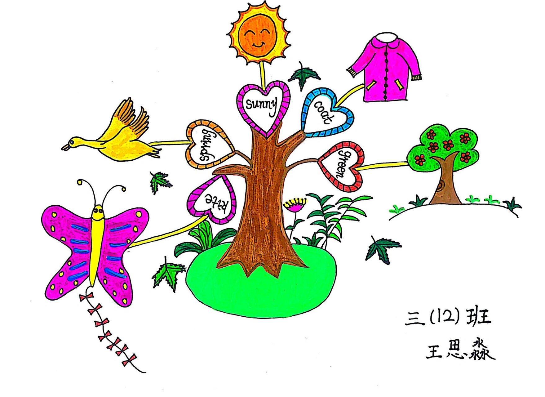 春天主题的英文思维导图