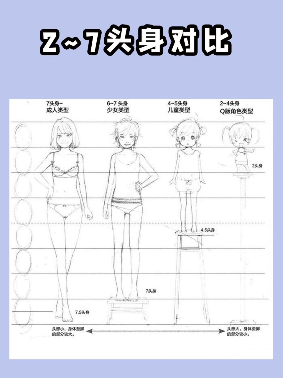 现实中,很多人的比例大概是6头身~8头身左右.