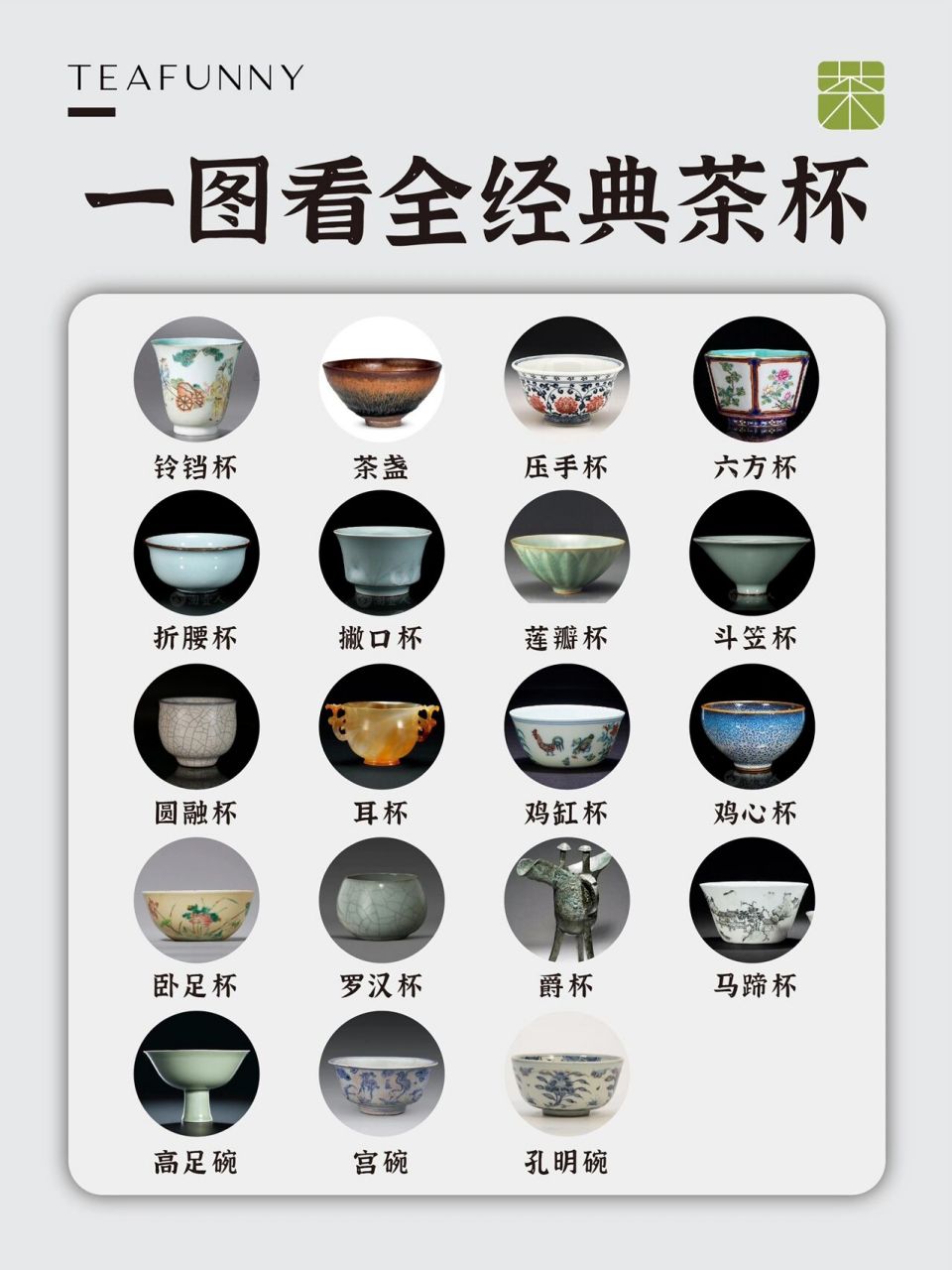 茶知识6015一图看全茶杯95 茶和杯是一对情侣,形影不离,不离不