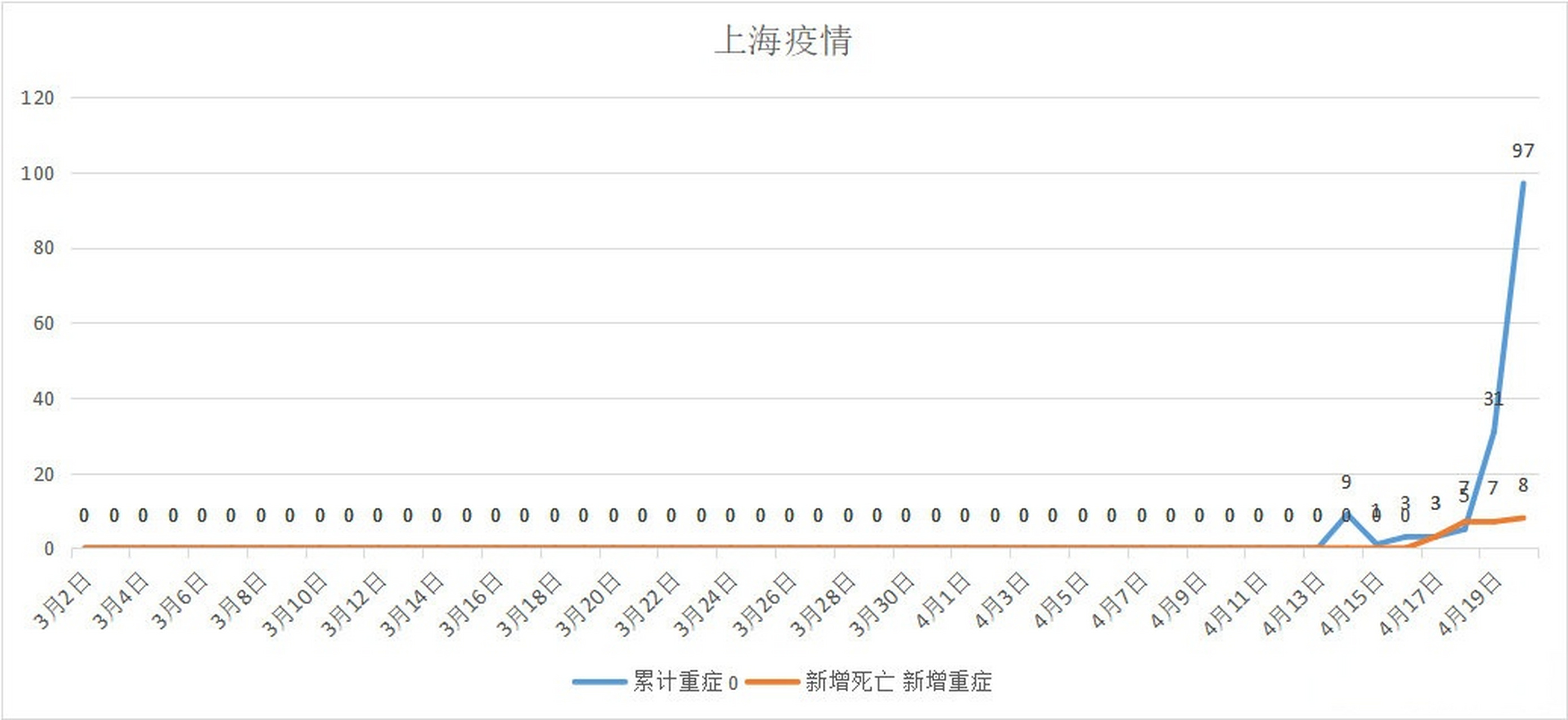  疫情最新数据消息死亡人数查询(疫情最新数据消息死亡人数和确诊人数百分比)