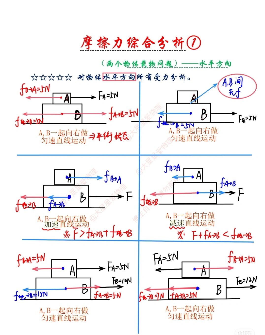 静摩擦力怎么画示意图图片