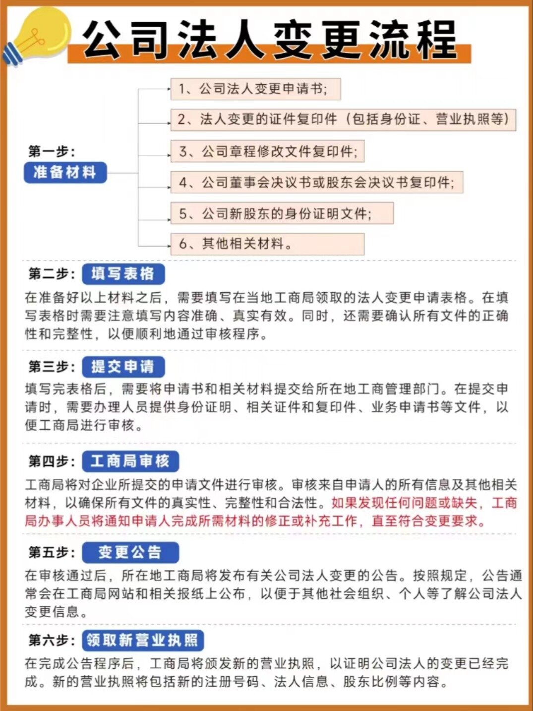 首先,当公司需要变更法人时,需要向公司登记机关申请变更登记.