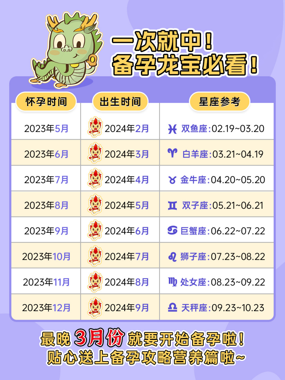 不为别的!就图这龙宝宝听着就吉祥~ 但是备孕 怀孕算起来也要一年多!