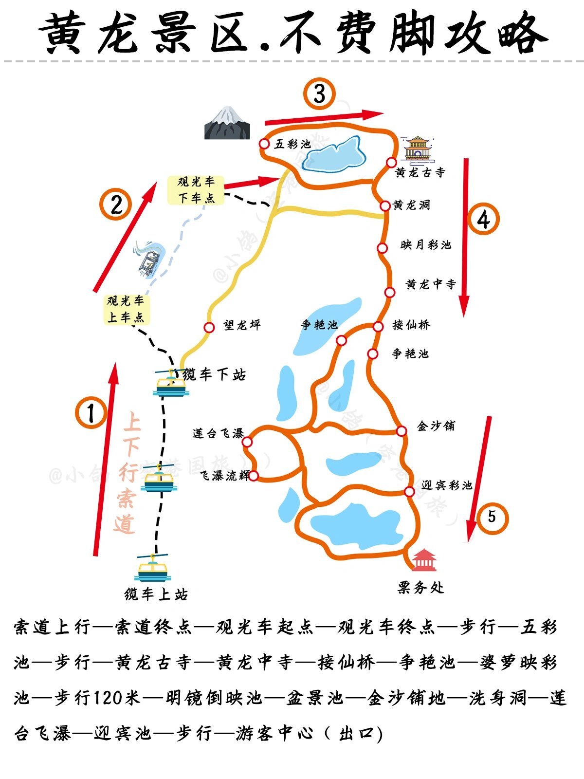 黄龙景区游览路线图图片