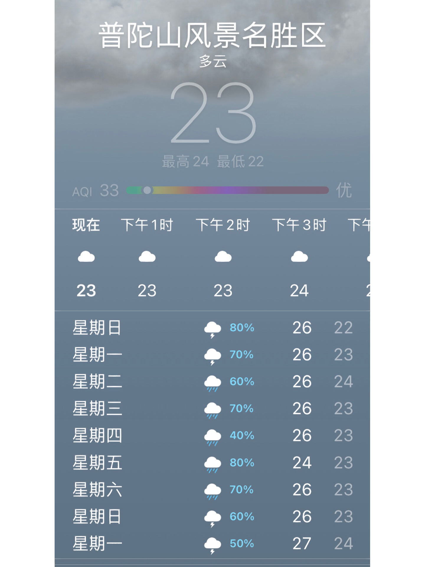 普陀山天气预报一周预报