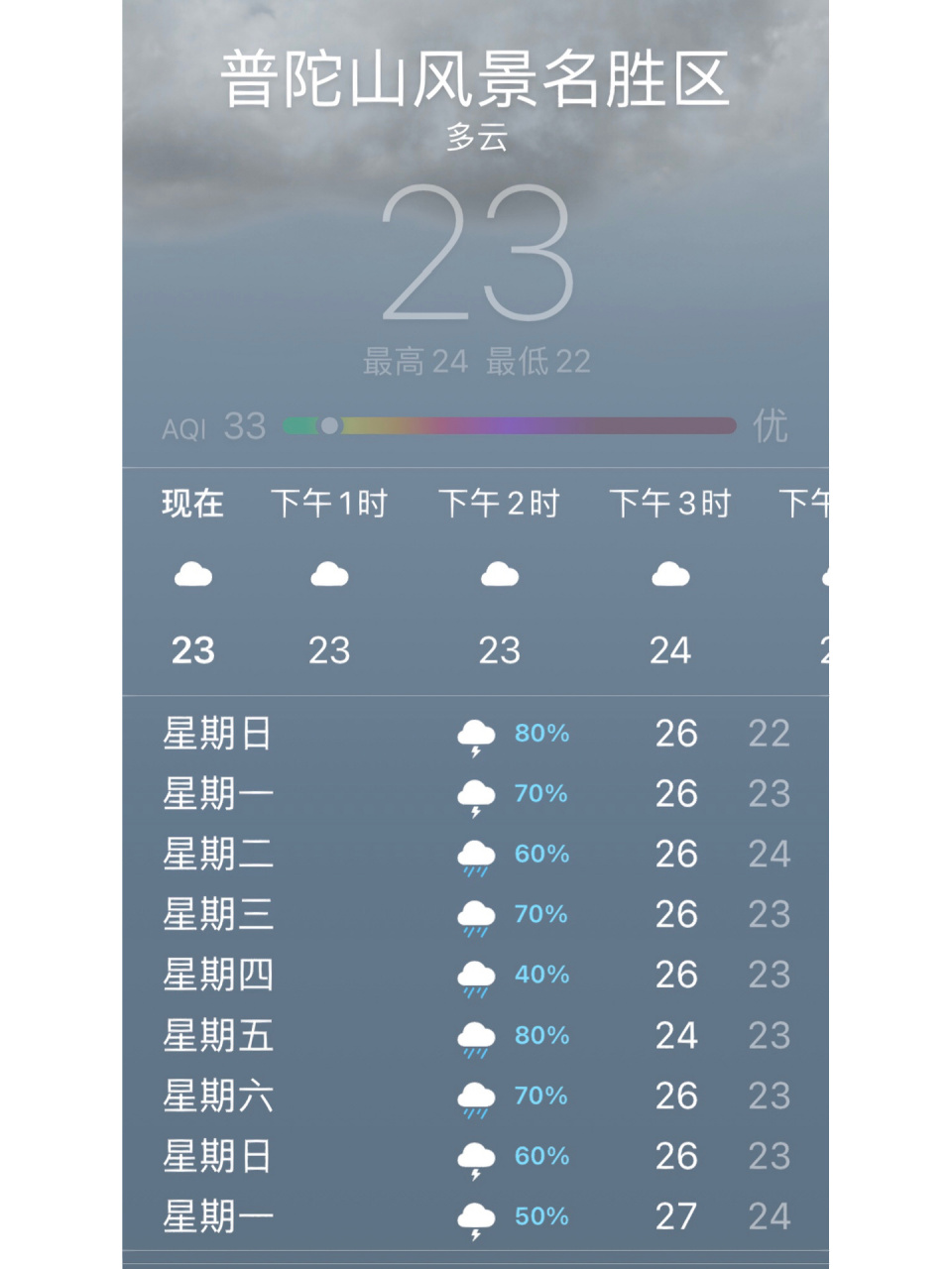 普陀山天气预报7天图片