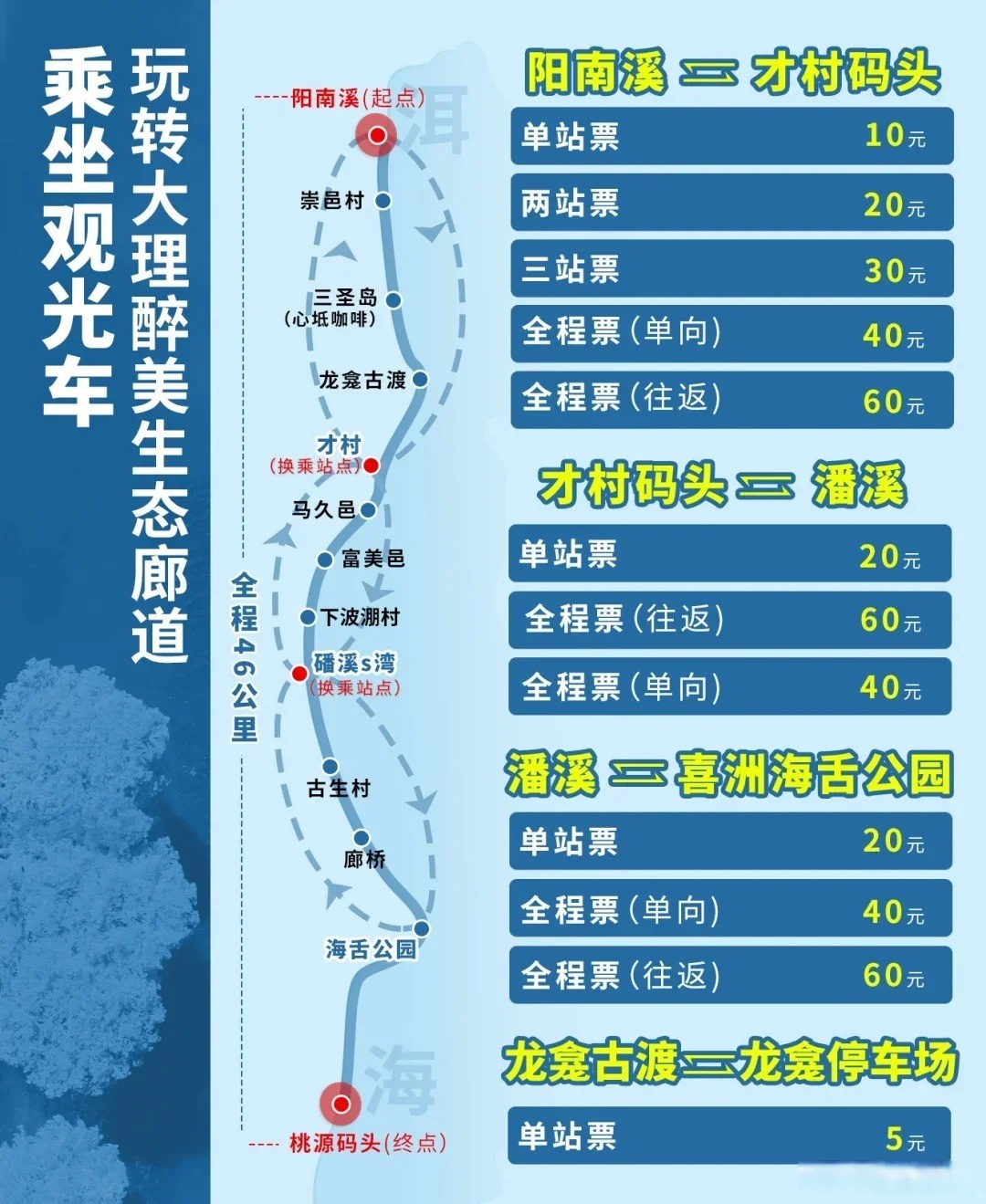 大理至南涧高速路线图图片