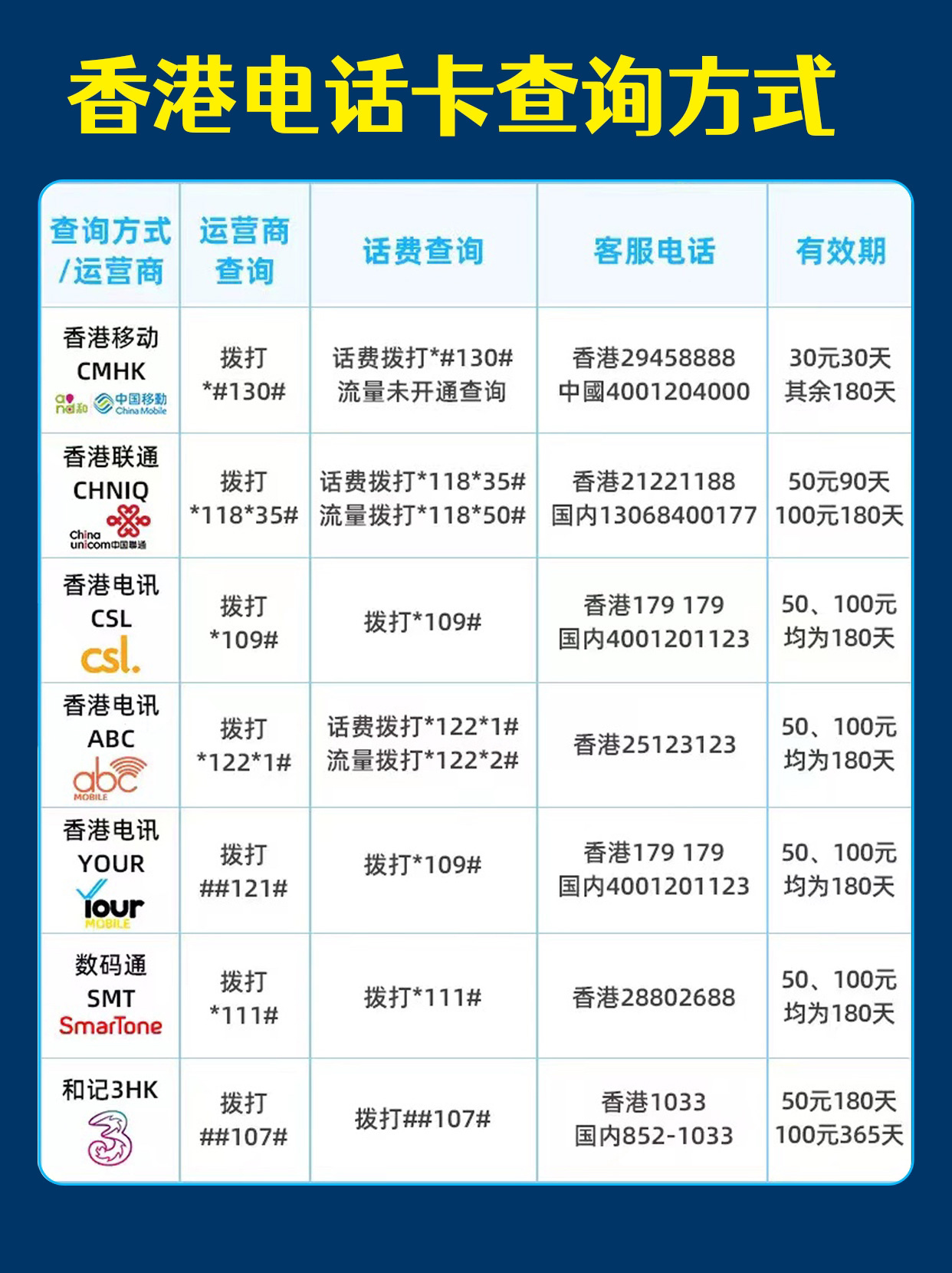 在香港买电话卡便宜吗多少钱