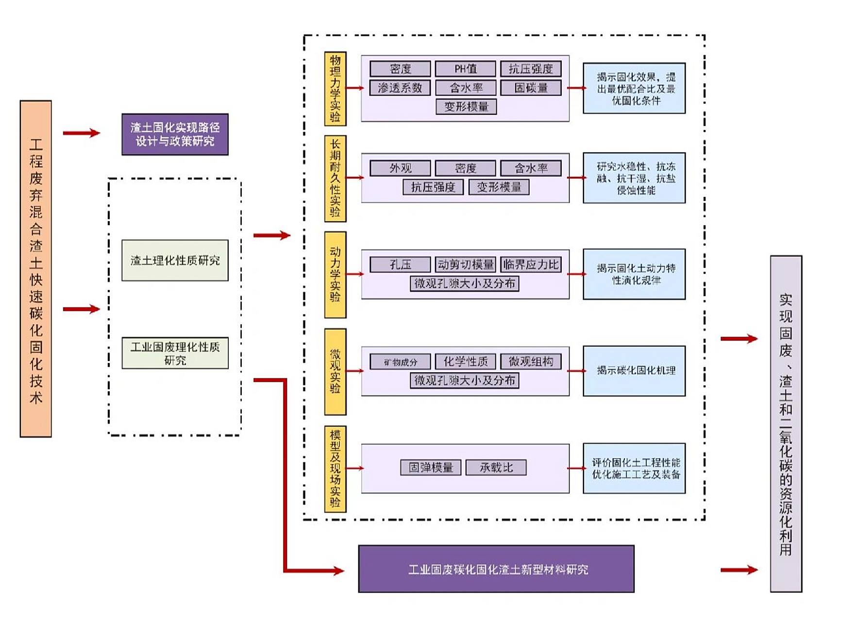 ppt最简单技术路线图7515|看完你就学会了75 干货分享7215