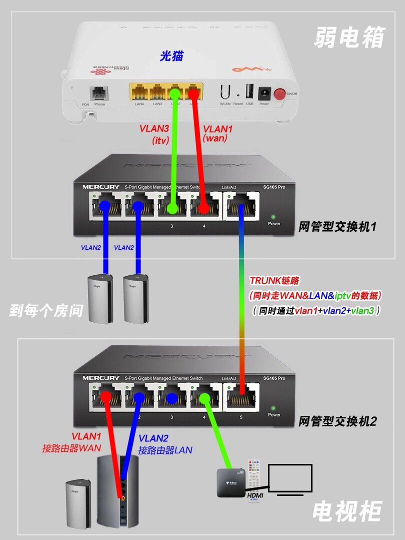 台式电脑怎么连接无线路由器，台式电脑连接无线路由器的步骤视频