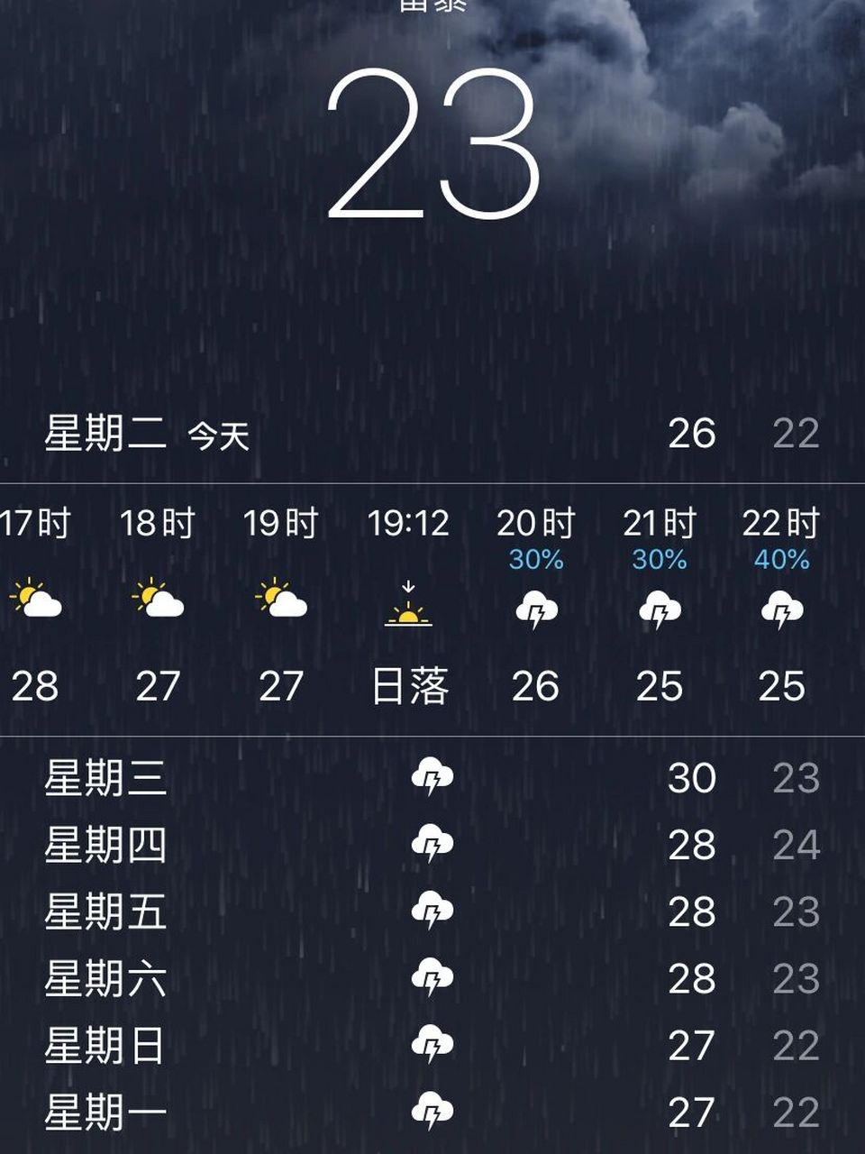 威海天气 看这天气预报,威海的雨是越下越大了 计划17