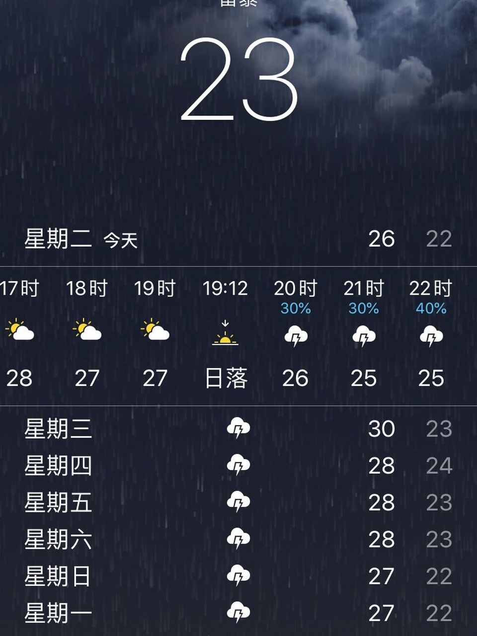 威海天气 看这天气预报,威海的雨是越下越大了 计划17-20号在威海
