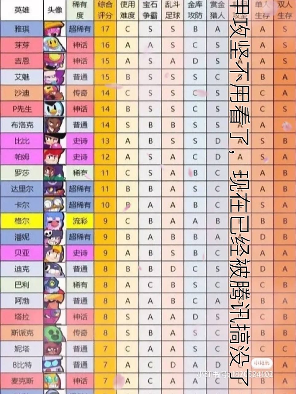 荒野乱斗英雄强度排行榜(铲子好拉)   铲子怎么这么辣?