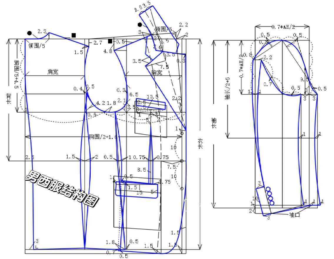 男西服结构纸样 男西装规格表,结构图,推版图,里料裁剪图