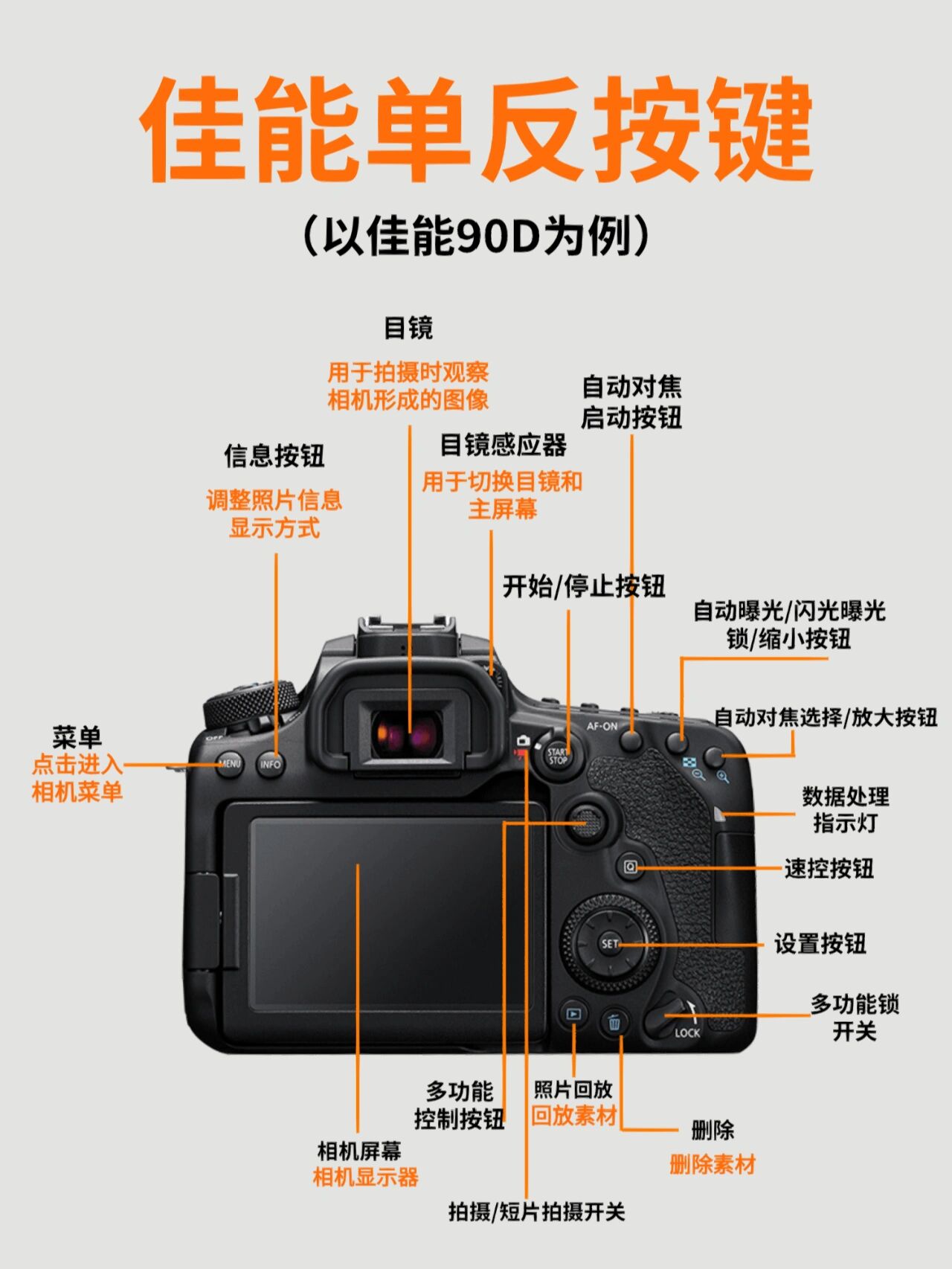 佳能eos50d按键图解图片