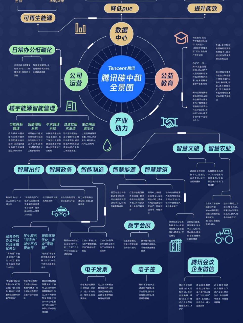 碳中和的商业模式(碳中和会有哪些商机)