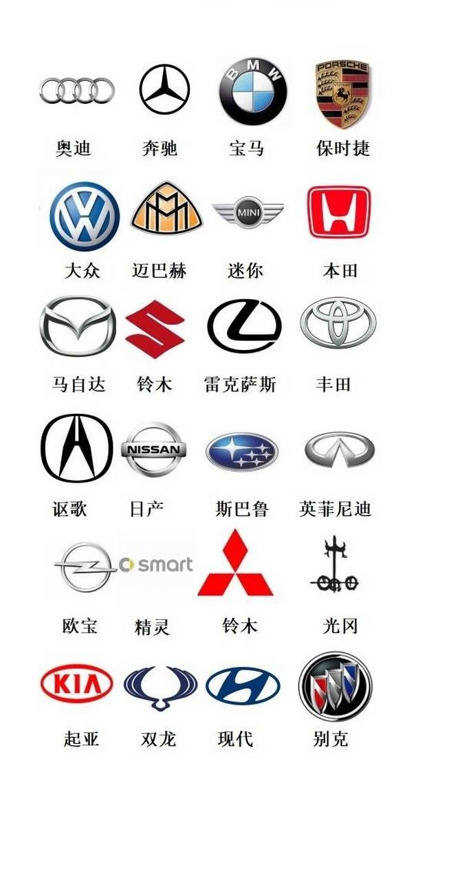 世界名车车标大全.