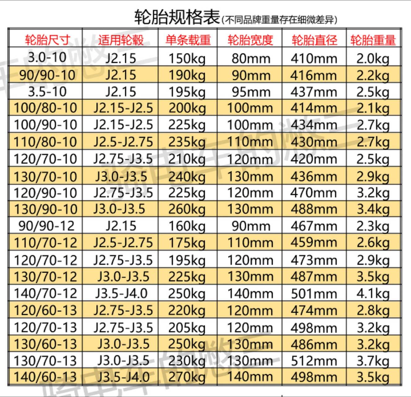 轮胎规格怎么看图片