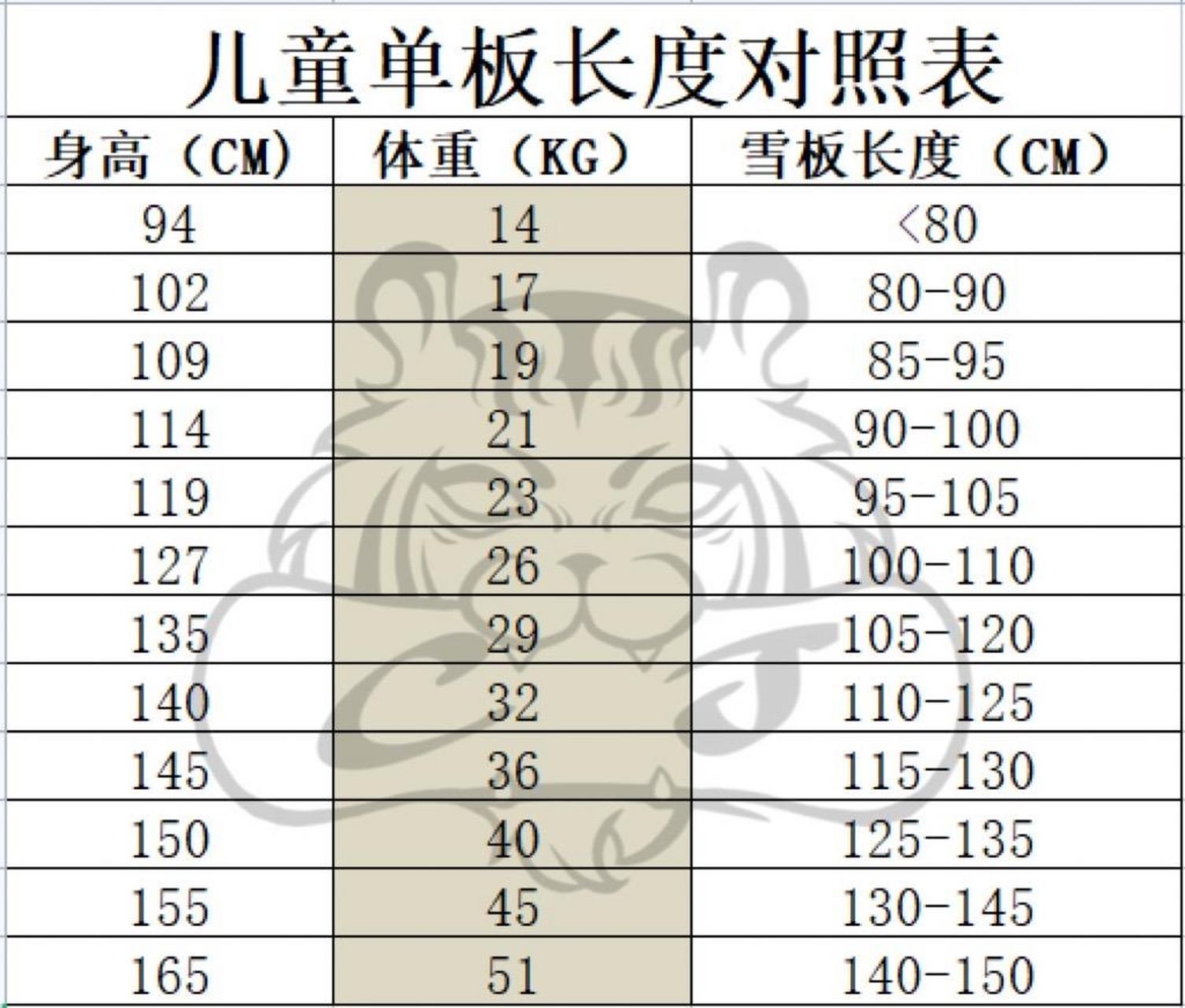 身高腿长对照表儿童图片