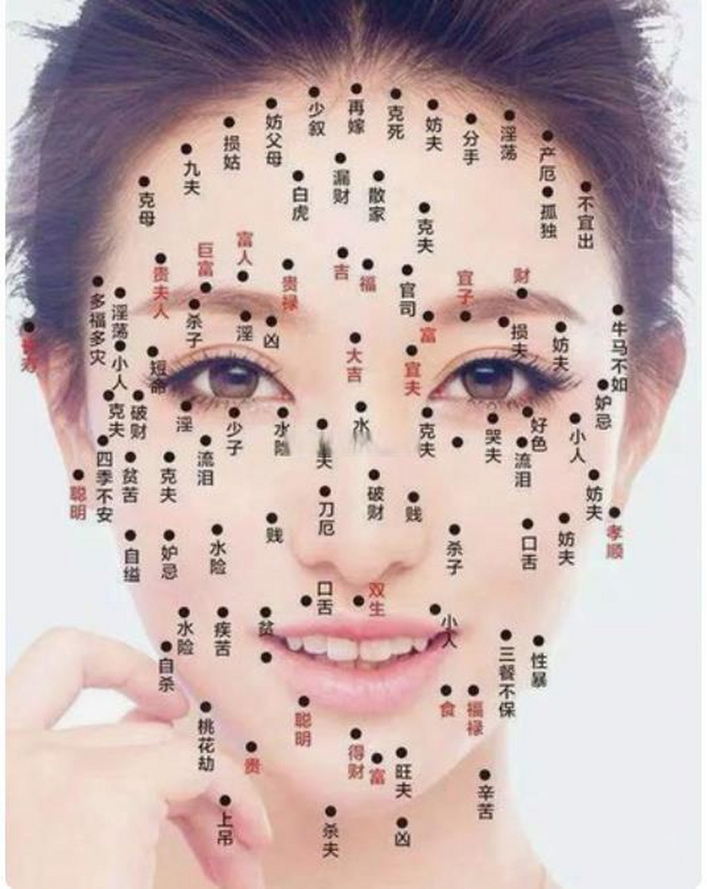 象征大富大贵——#阳宅家居风水# 玄灵道人[超话] 转运[超话]  在痣