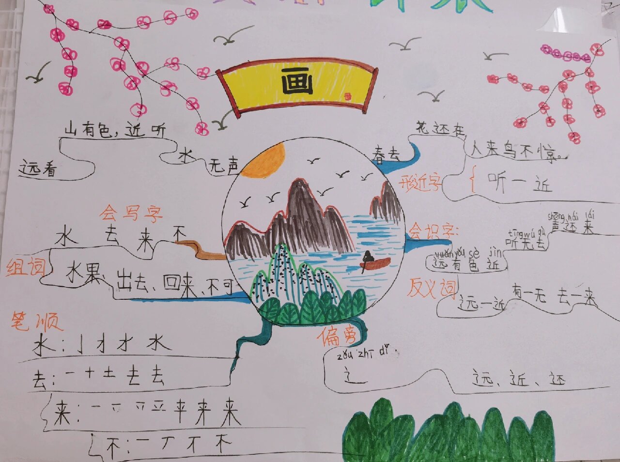 一年级上册 《画》思维导图