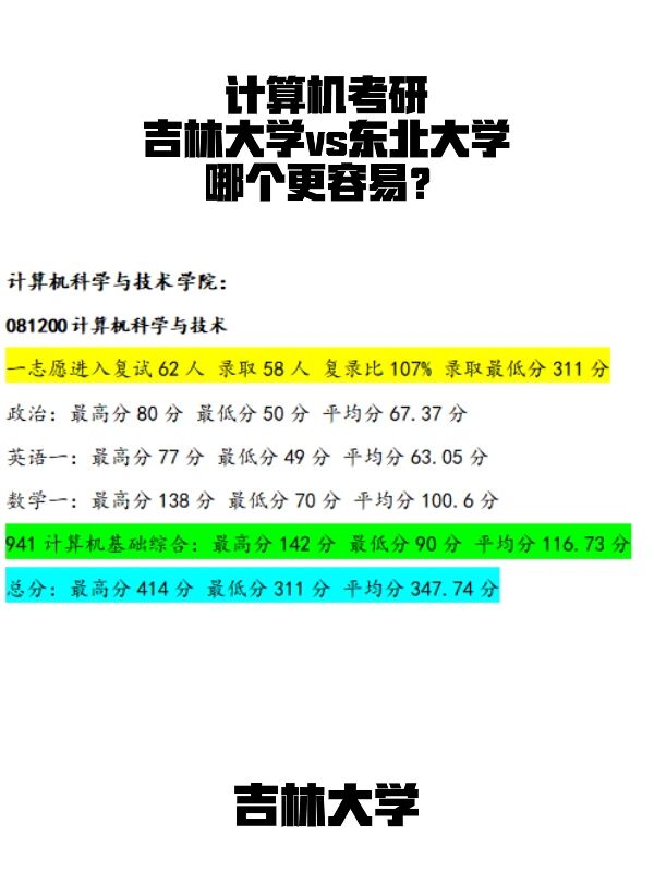 计算机考研吉林大学和东北大学哪个更容易?