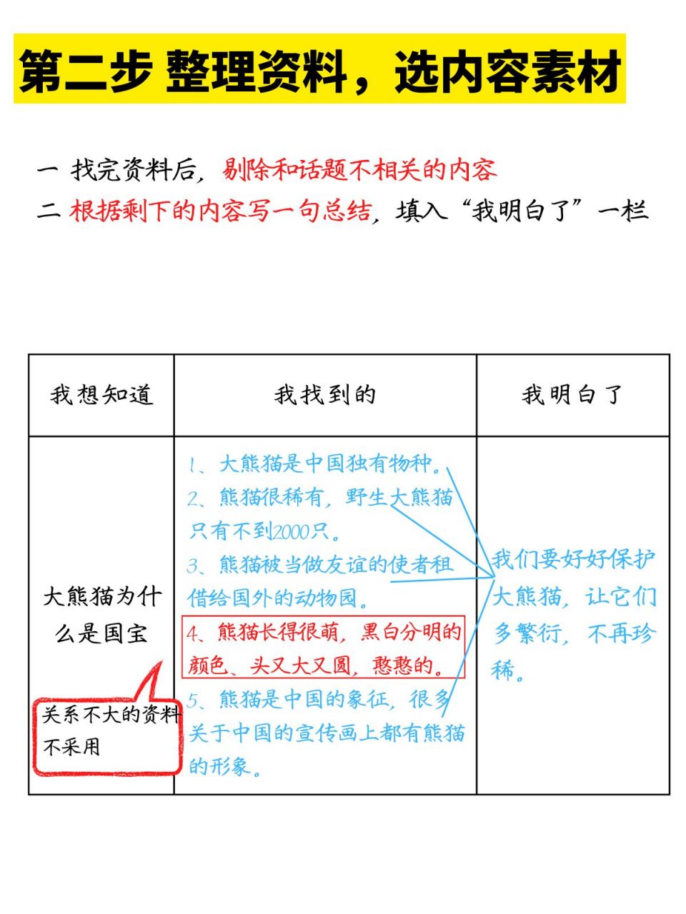 三下七单元国宝大熊猫,资料整理表讲解 介绍大熊猫是很实用的一篇作文