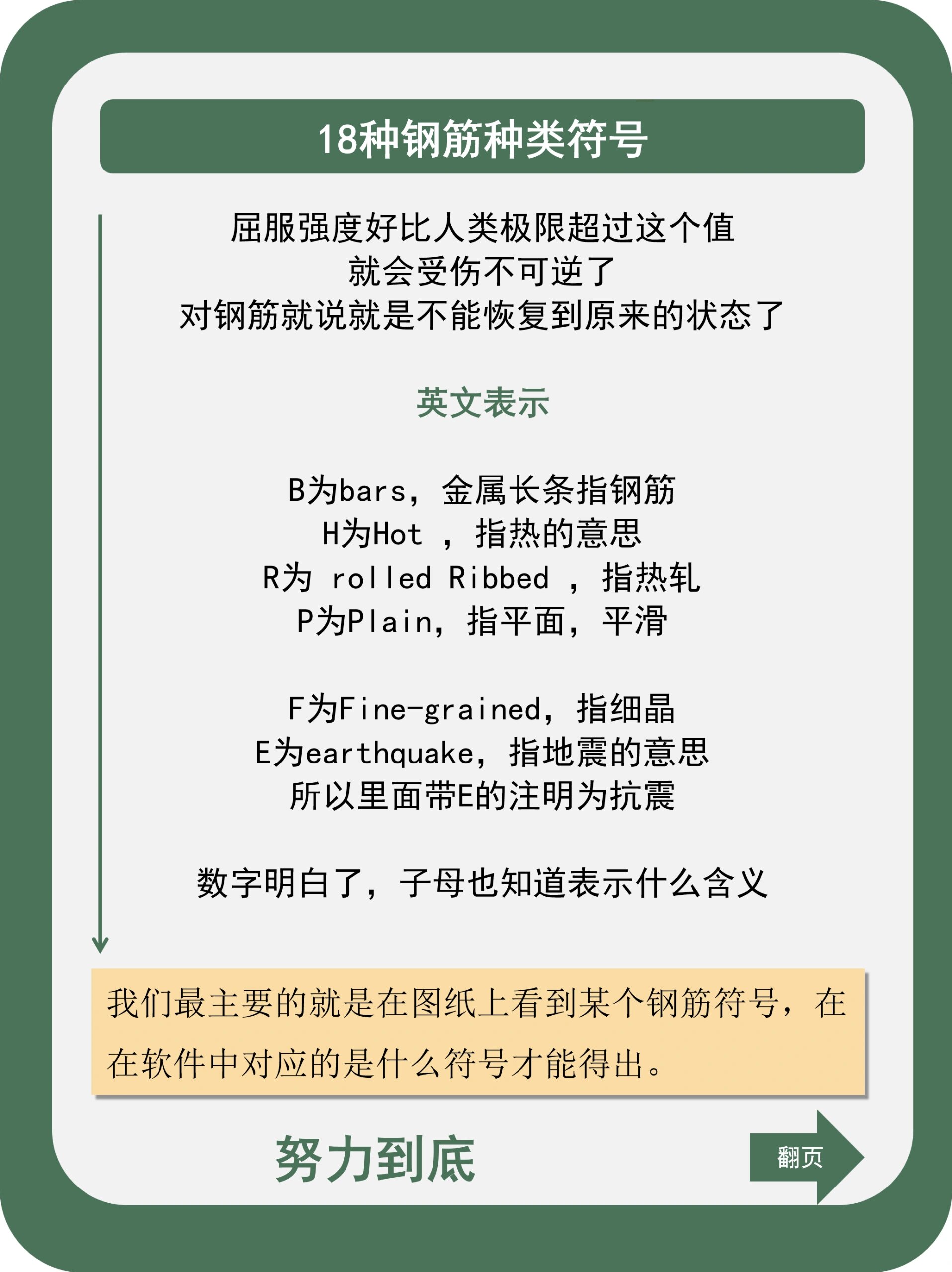 18种钢筋种类符号,一篇.@青春无悔前行无忧的动态