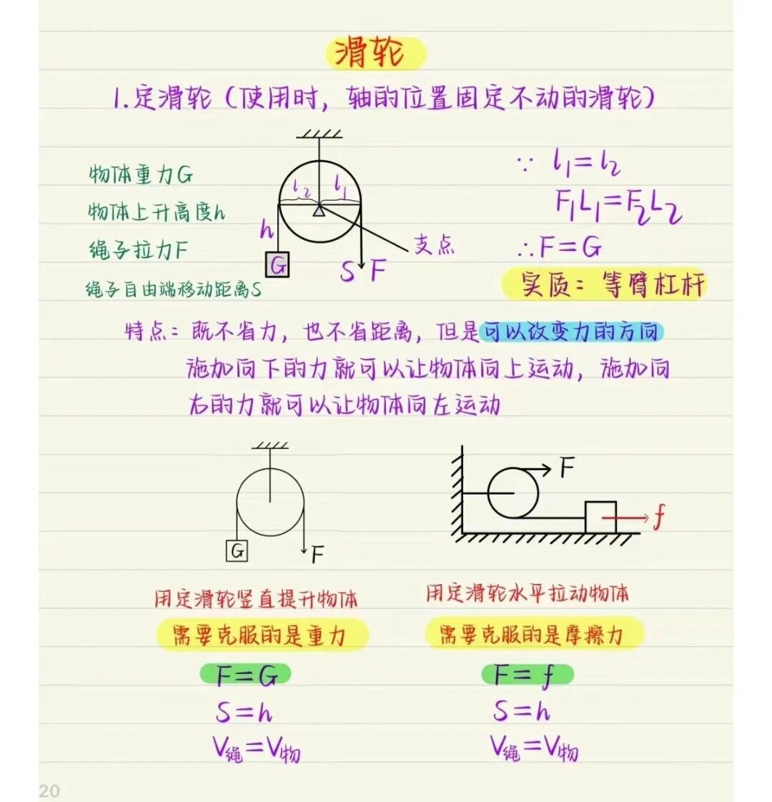 滑轮组的绕法图片