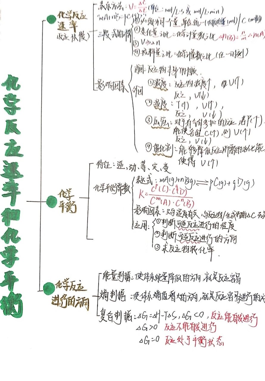 化学反应限度思维导图图片