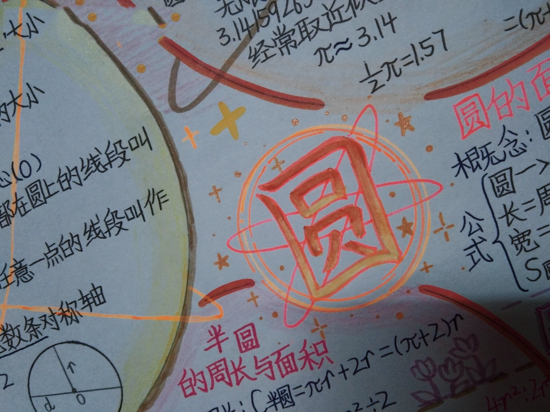 六年级上册数学手抄报《圆》手绘