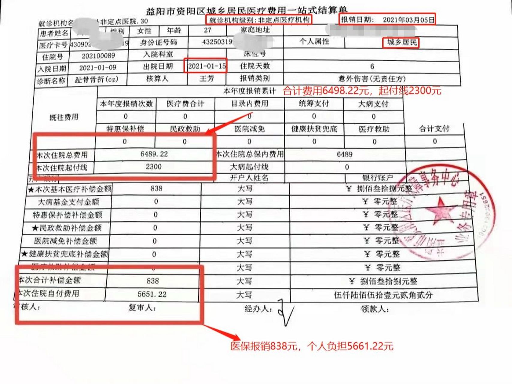 意外摔骨折花费6000多,居民医保报销838元 上一篇分析了职工医保报销