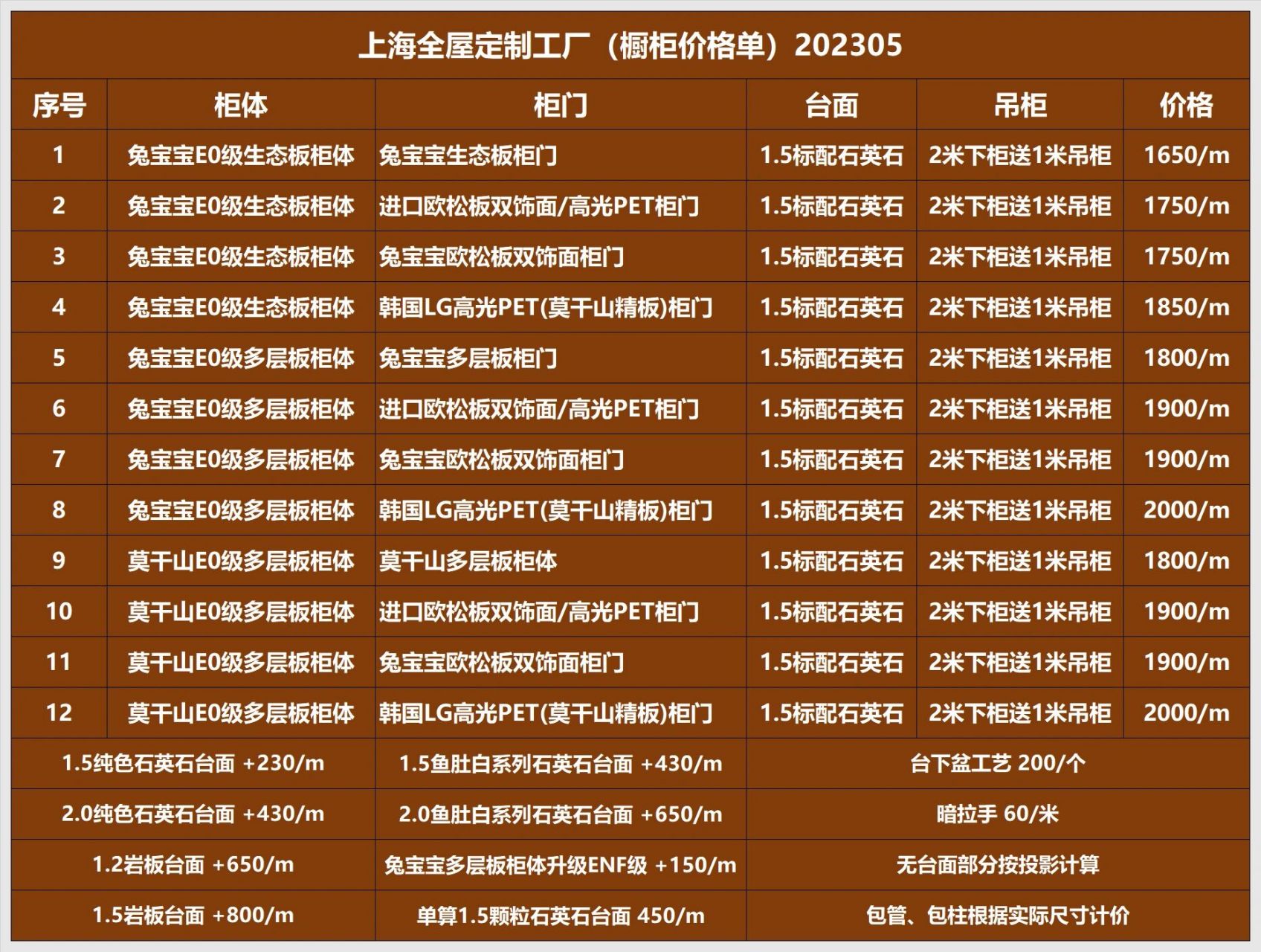 上海全屋定制工厂2023年价目表 一,衣柜(投影计价)