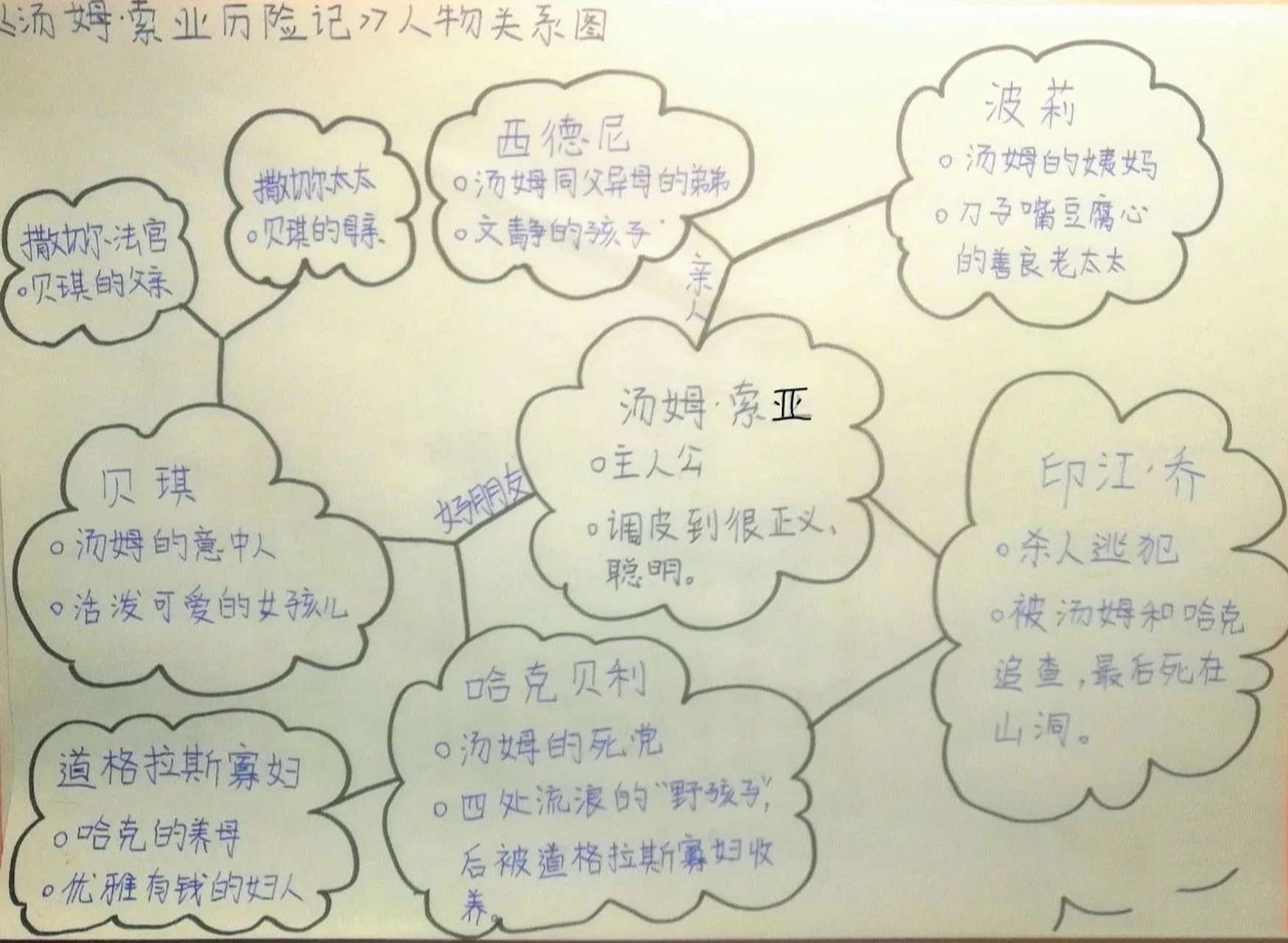 《汤姆索亚历险记》人物关系图 汤姆索亚历险记人物关系图 	 借鉴93